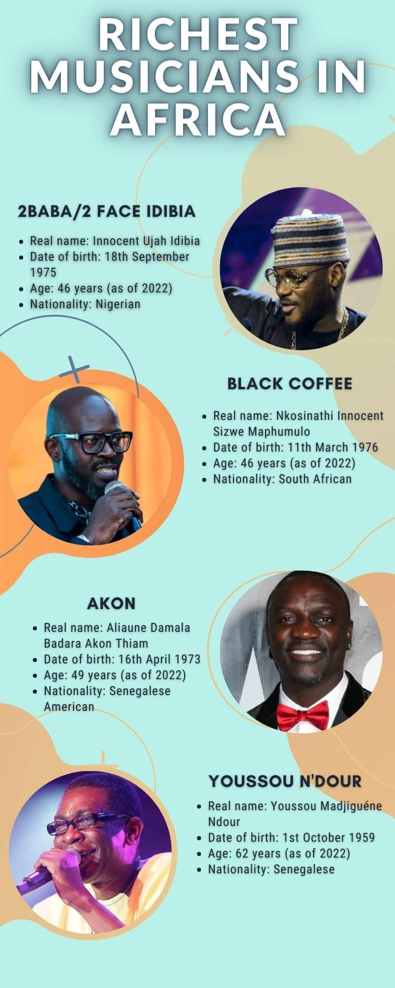 Richest musicians in Africa
