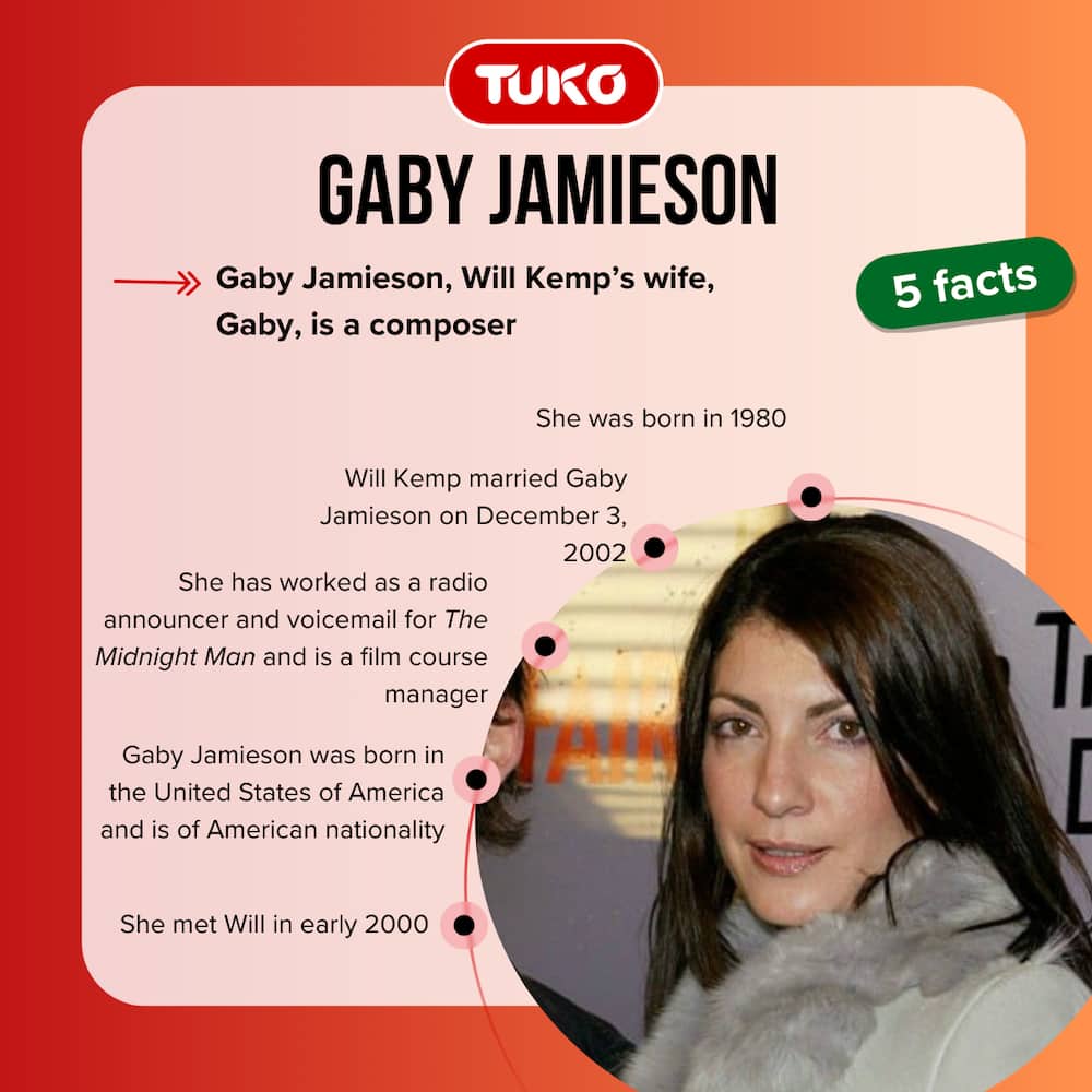 Facts about Gaby Jamieson