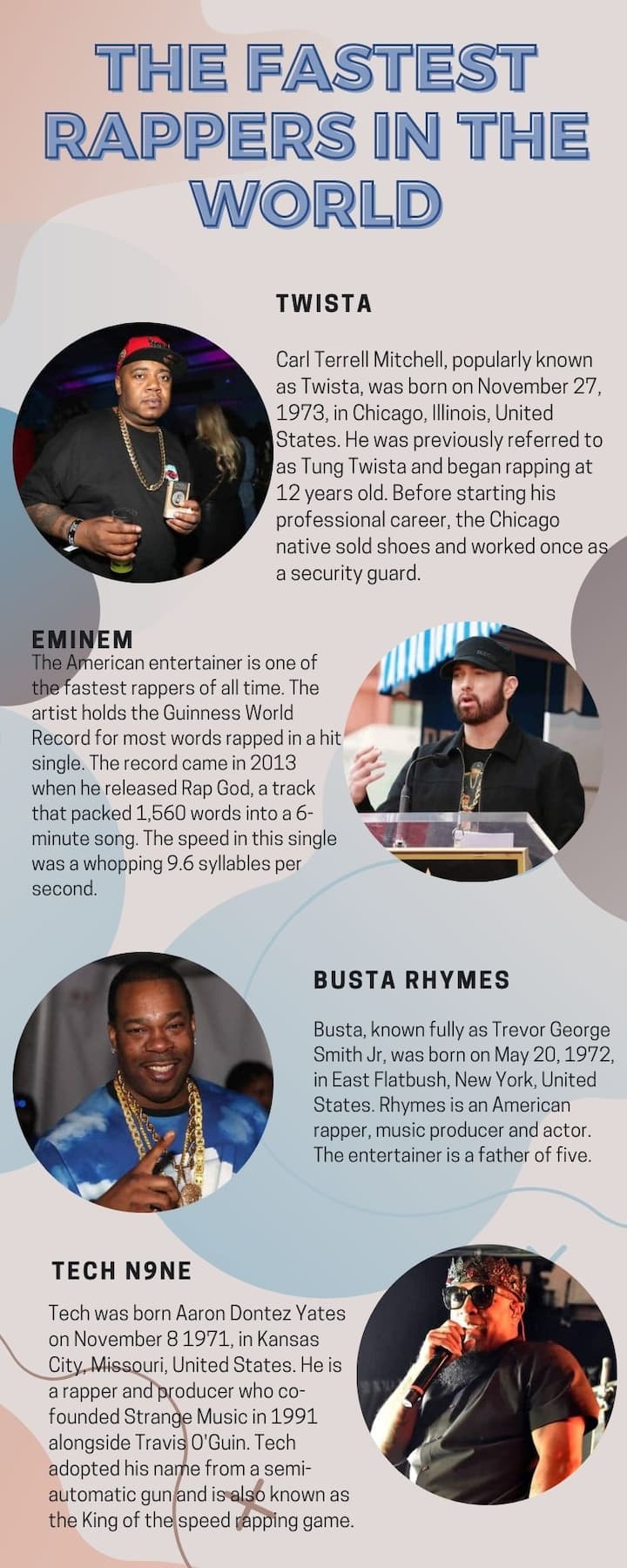 Who is the fastest rapper in the world? Top 10 list in 2022 - Tuko.co.ke