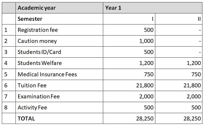 Kenya Water Institute fee structure