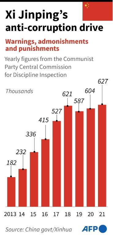 Xi Jinping's anti-corruption drive