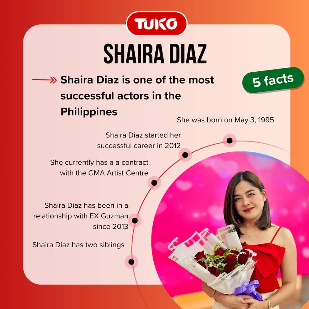 Facts about Shaira Diaz