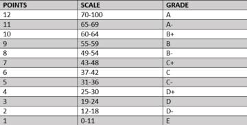 Academic grading in Kenya for primary, secondary, and university ...