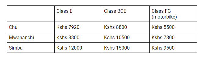 Driving schools in Kenya comparison