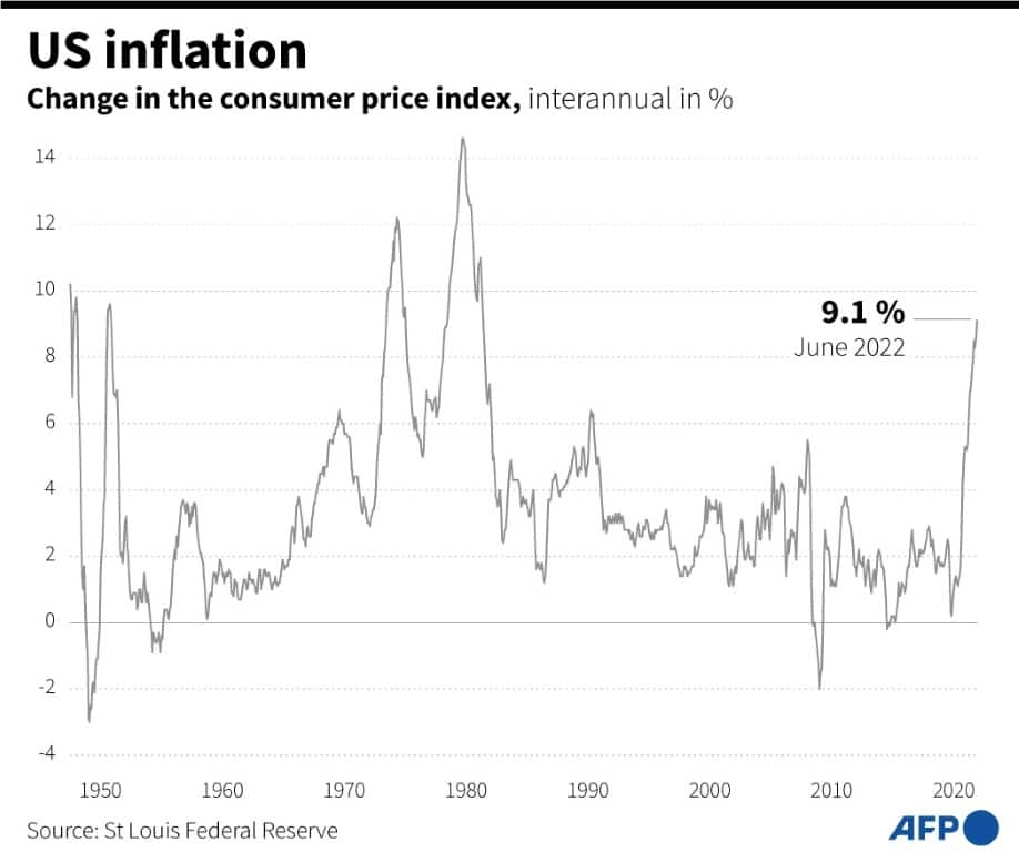 experts-see-inflation-reprieve-in-america-tuko-co-ke