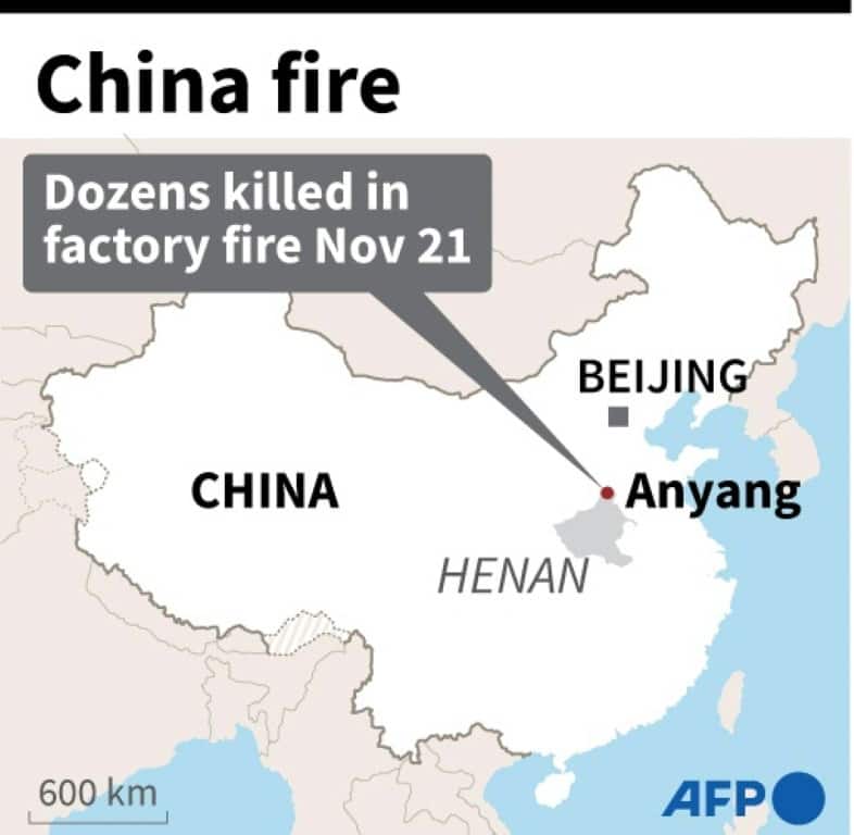China fire