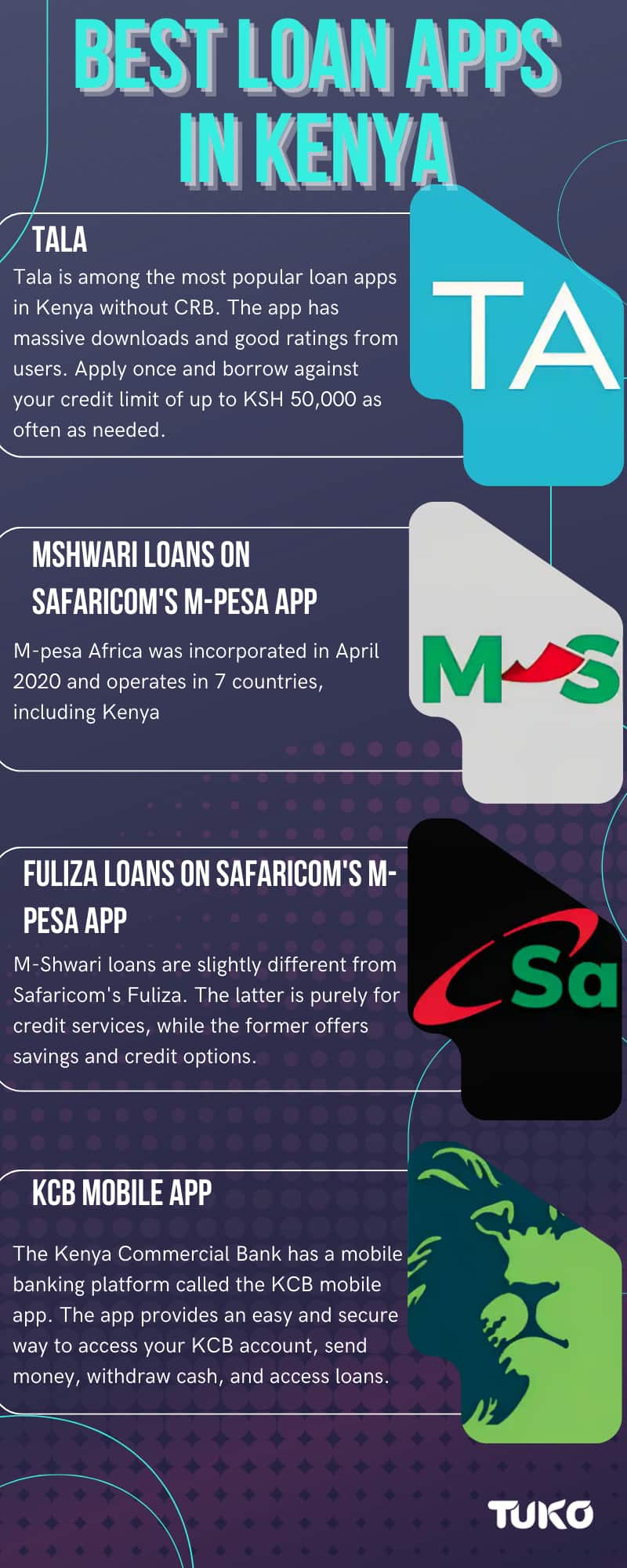 Best loan apps in Kenya for genuine instant loans