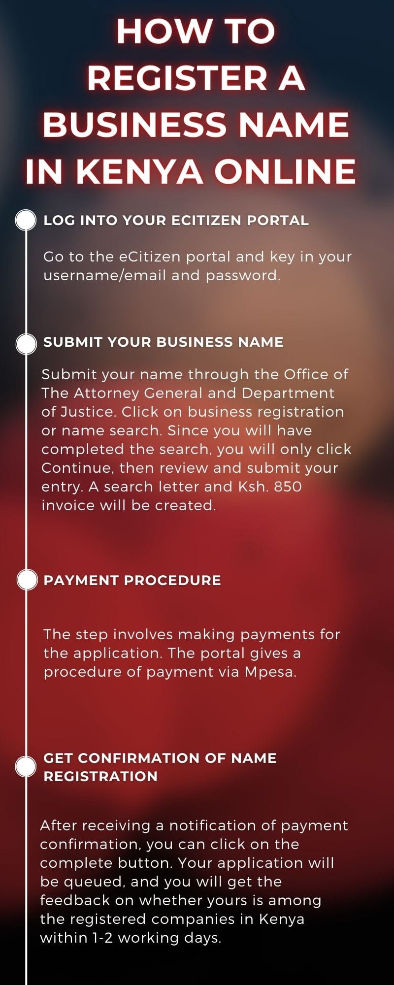 Business name search and registration in Kenya (guidelines)