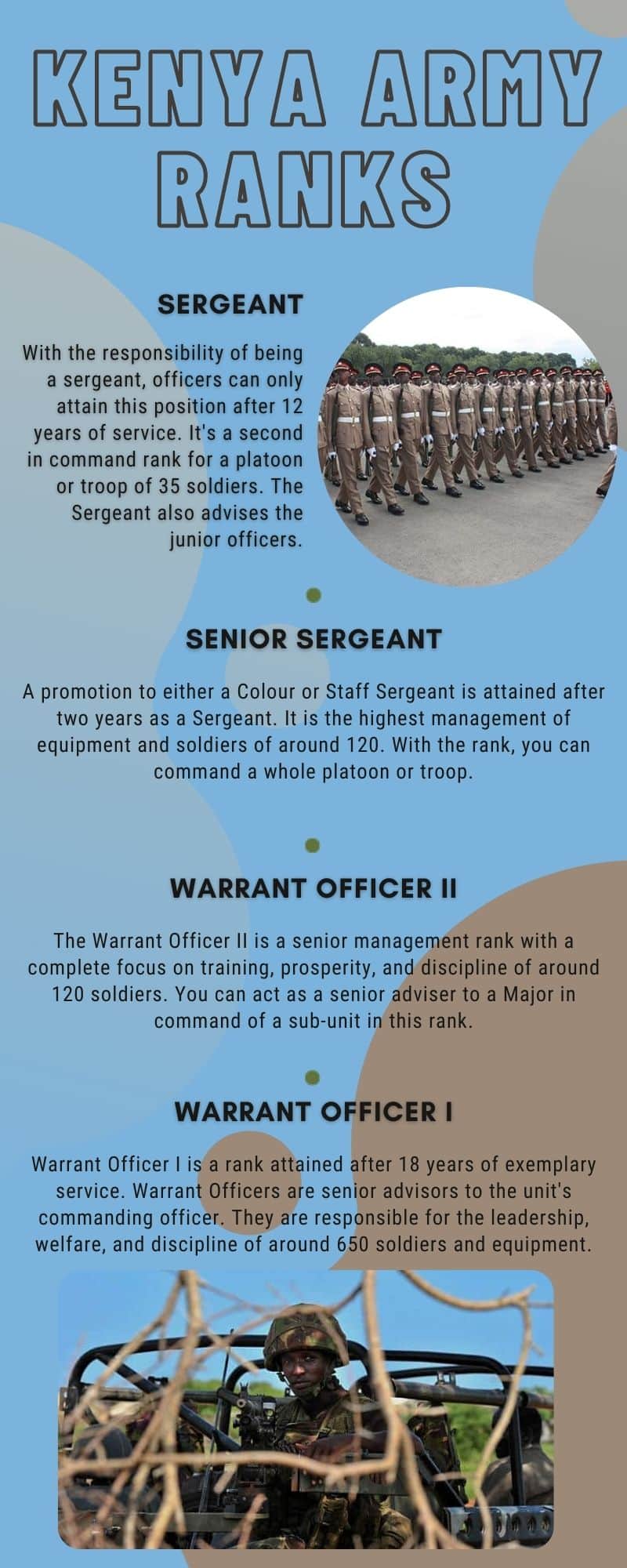 Kenya Army ranks and salaries in Kenya