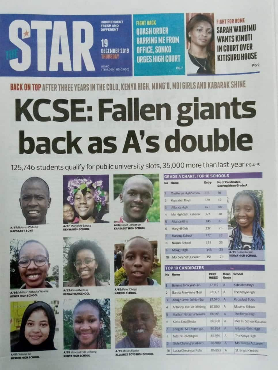 Magazeti ya Alhamisi, Disemba 19: Waliowika KCPE 2015 wazimwa KCSE 2019