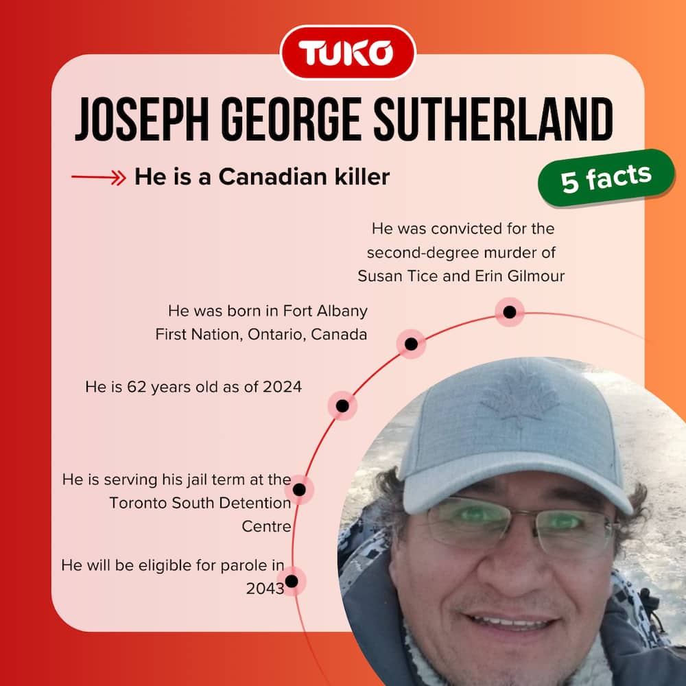 Five facts about Joseph George Sutherland
