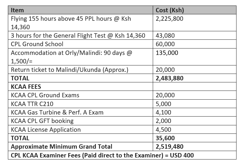 Aircraft captain in Kenya