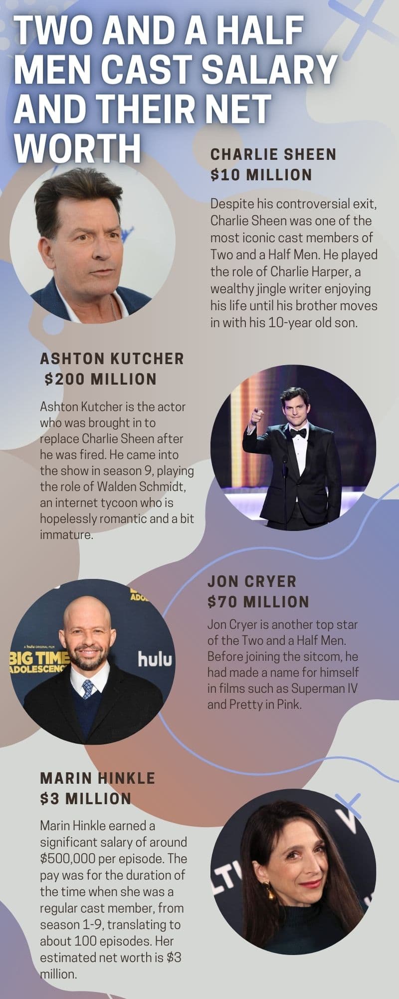 Two and a Half Men cast salary