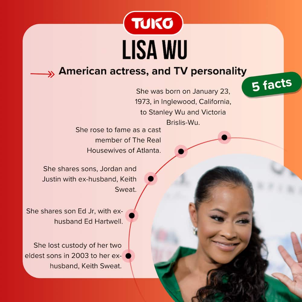 Lisa Wu quick facts