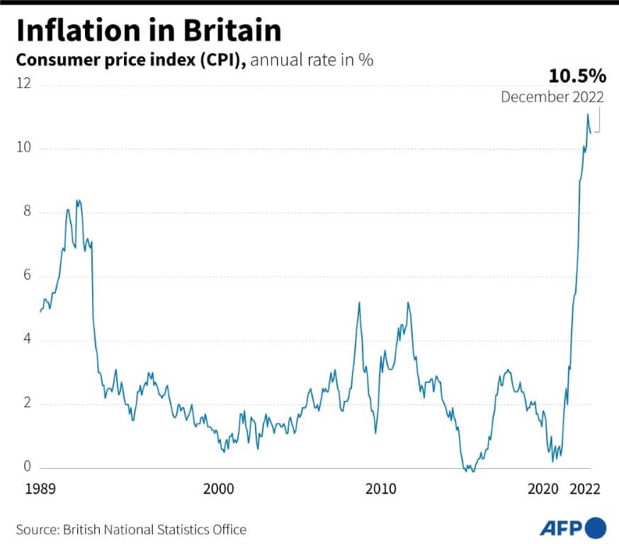 Inflation in Britain