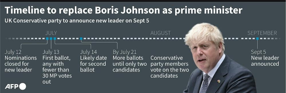 Timeline to replace Boris Johnson as British prime minister