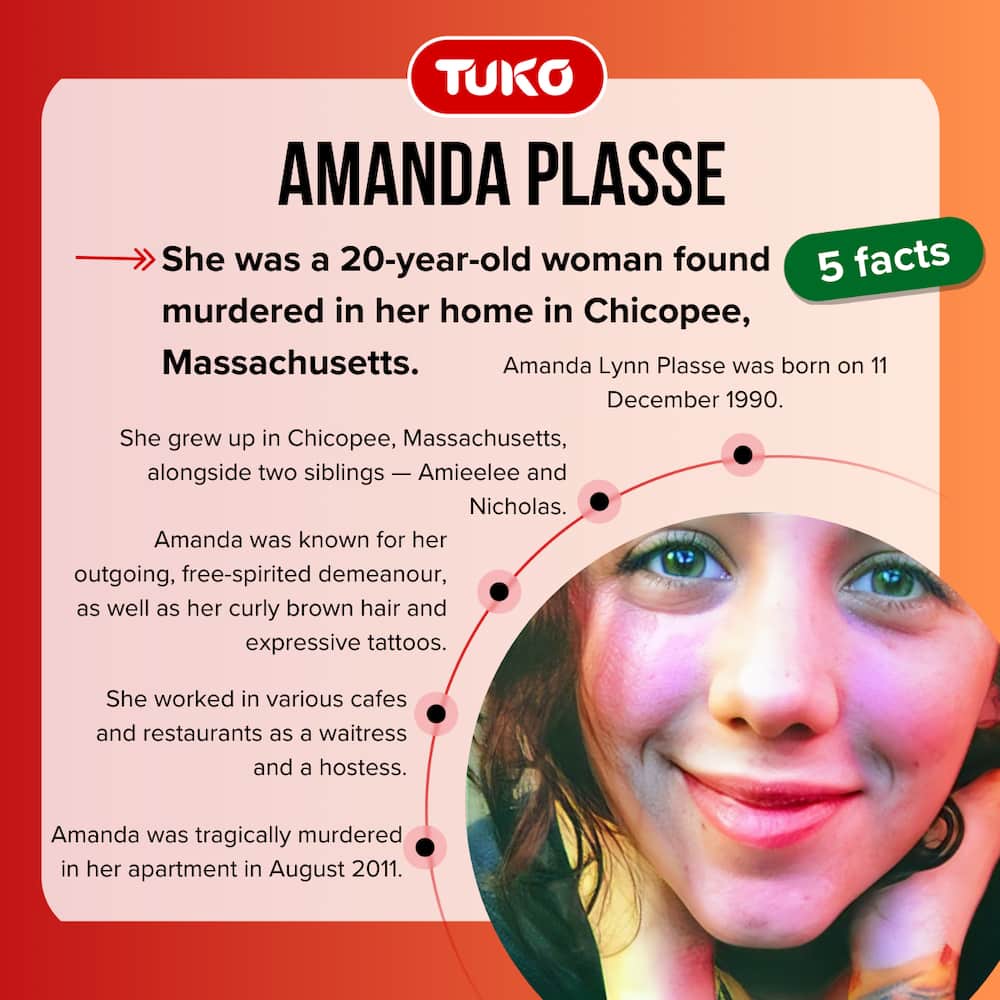 Five facts about Amanda Plasse.