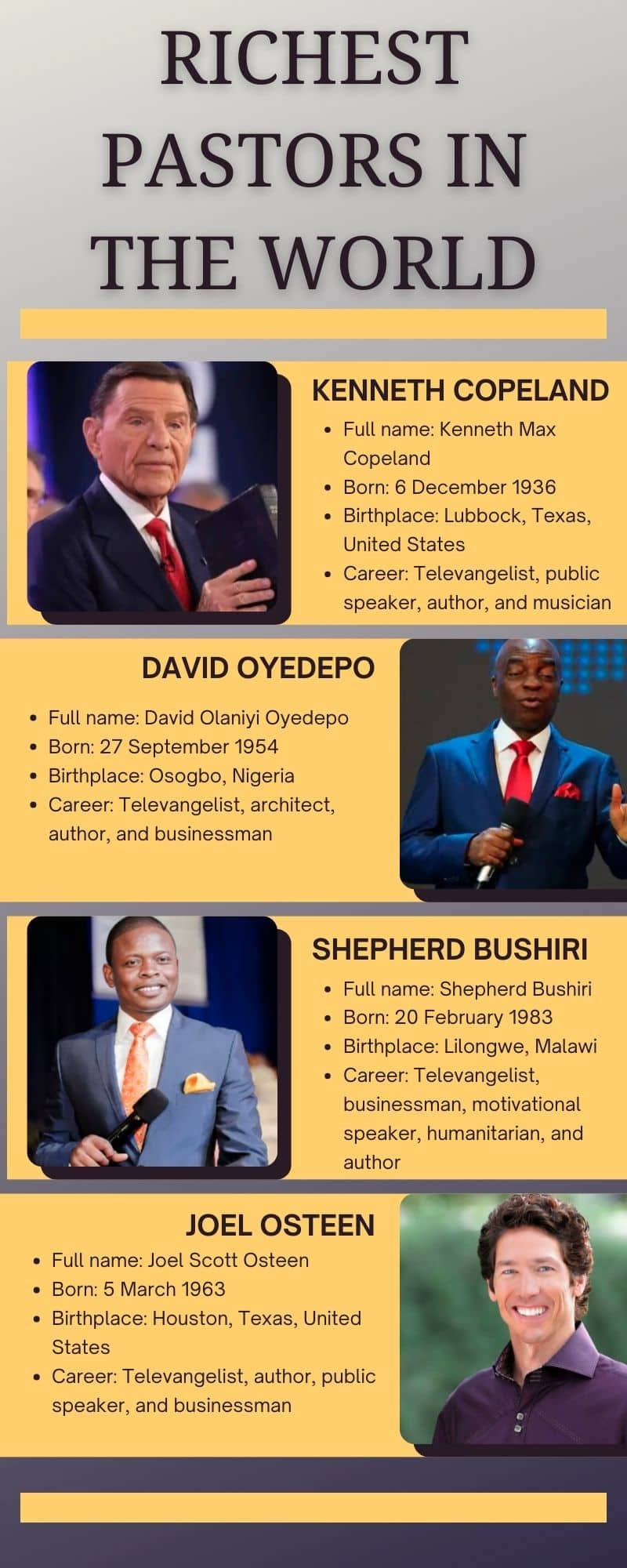 Richest pastors in the world