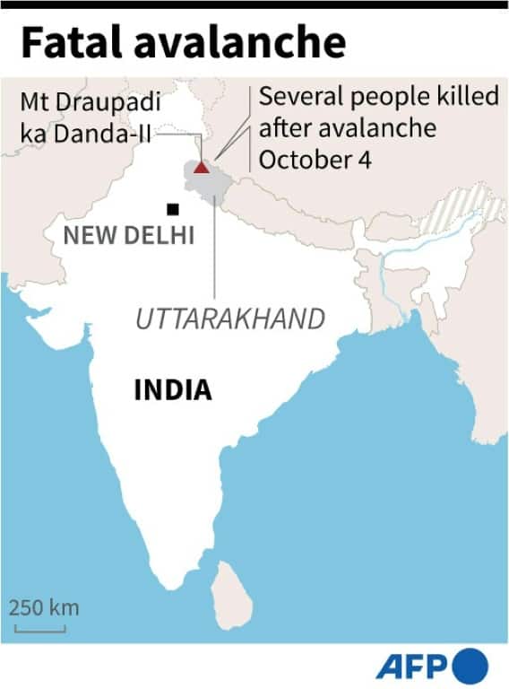 India fatal avalanche