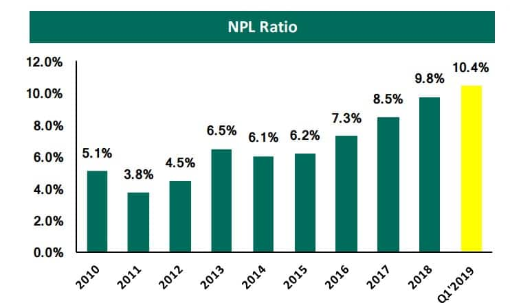 Kenya's loan defaulters rate on a sharp rise - Report