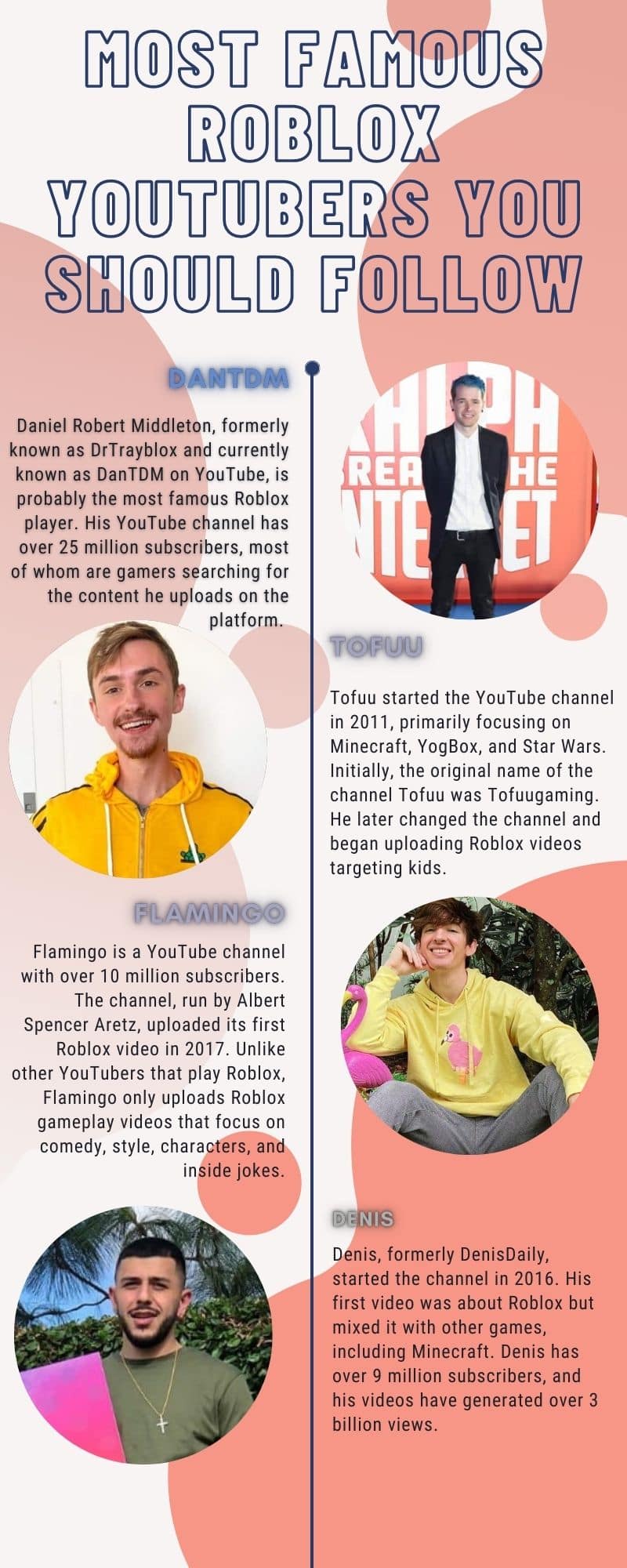 most famous Roblox YouTubers