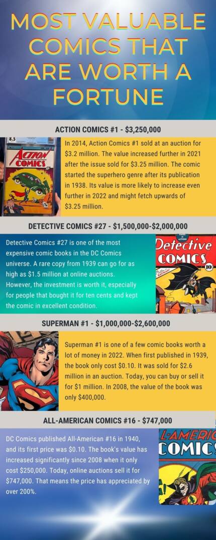 25-most-valuable-comics-that-are-worth-a-fortune-in-2022-tuko-co-ke