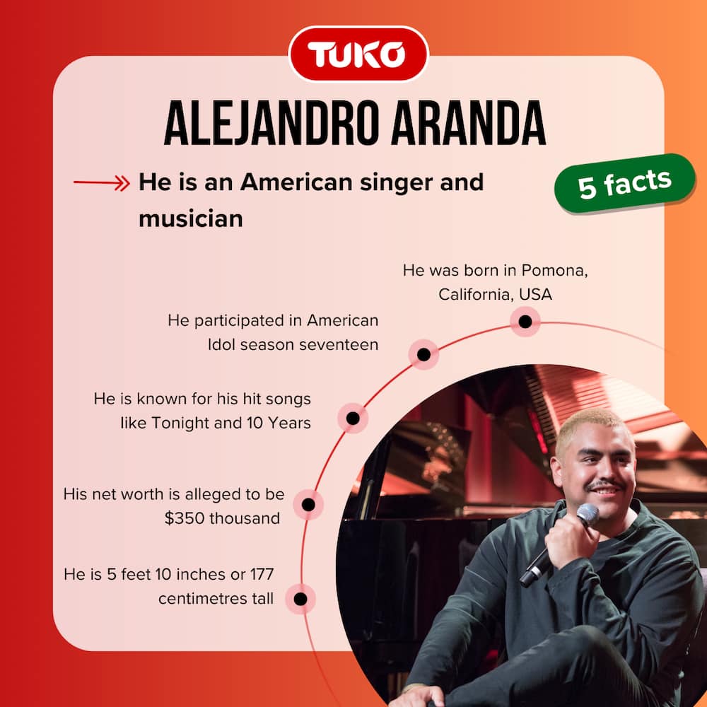 Five facts about Alejandro Aranda