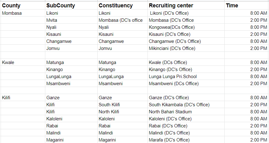 Kenya prison recruitment