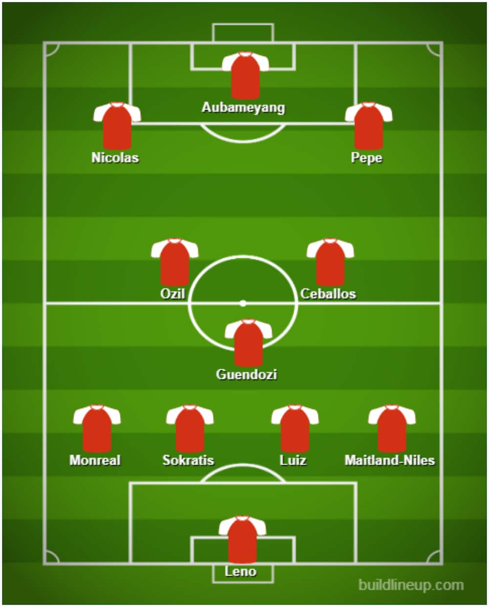 Liverpool Vs Arsenal Gunners Team News Predicted Line Up As Mesut