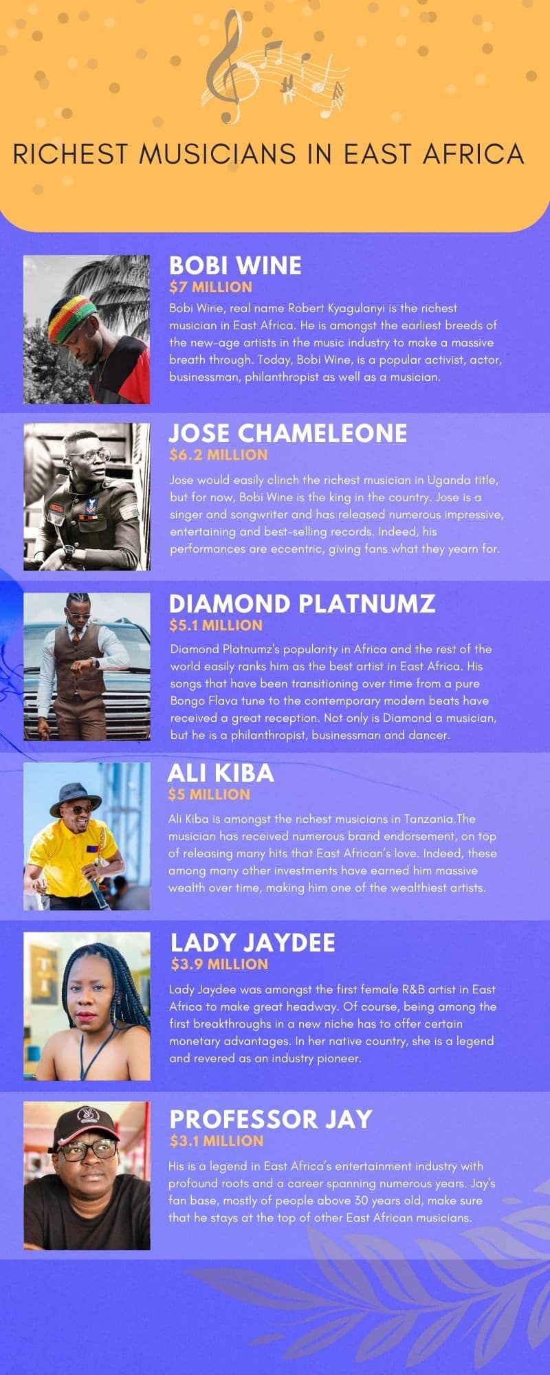 richest musicians in East Africa and their net worth 2020