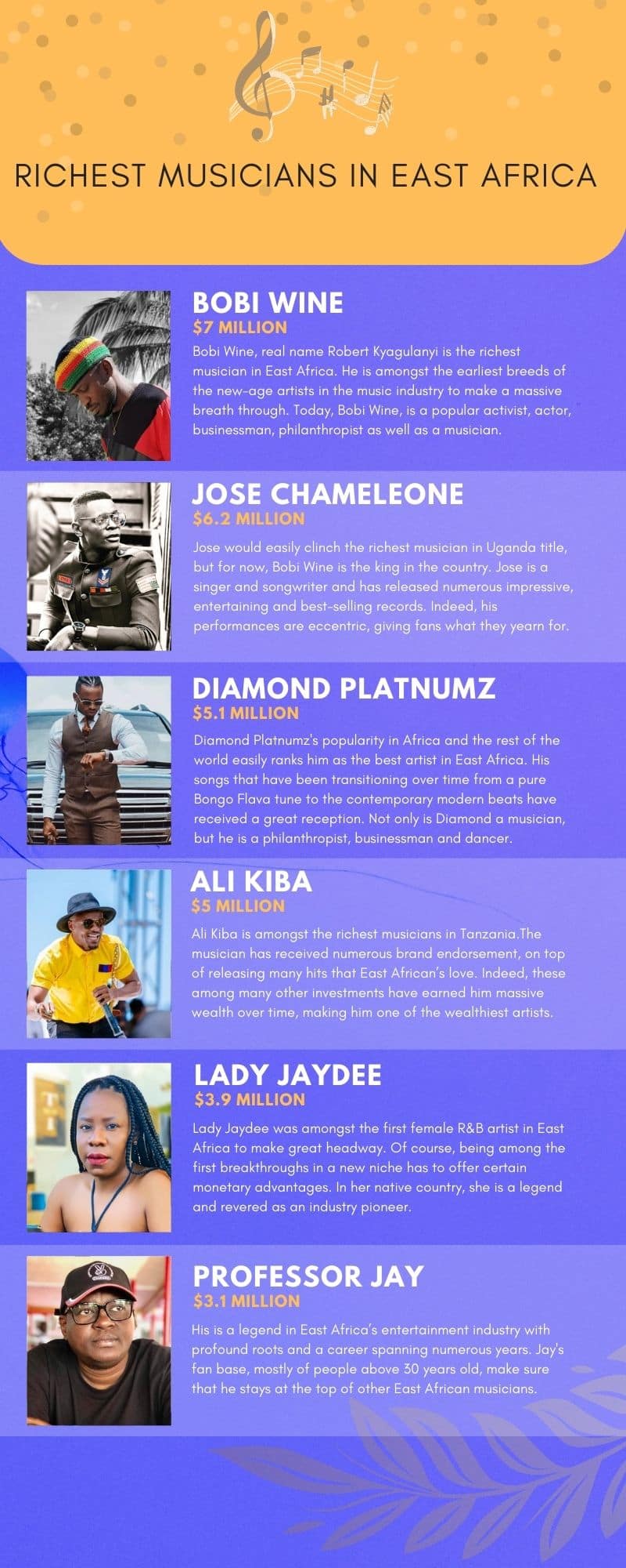 Top 10 richest musicians in Africa 2023 (and their wealth sources)