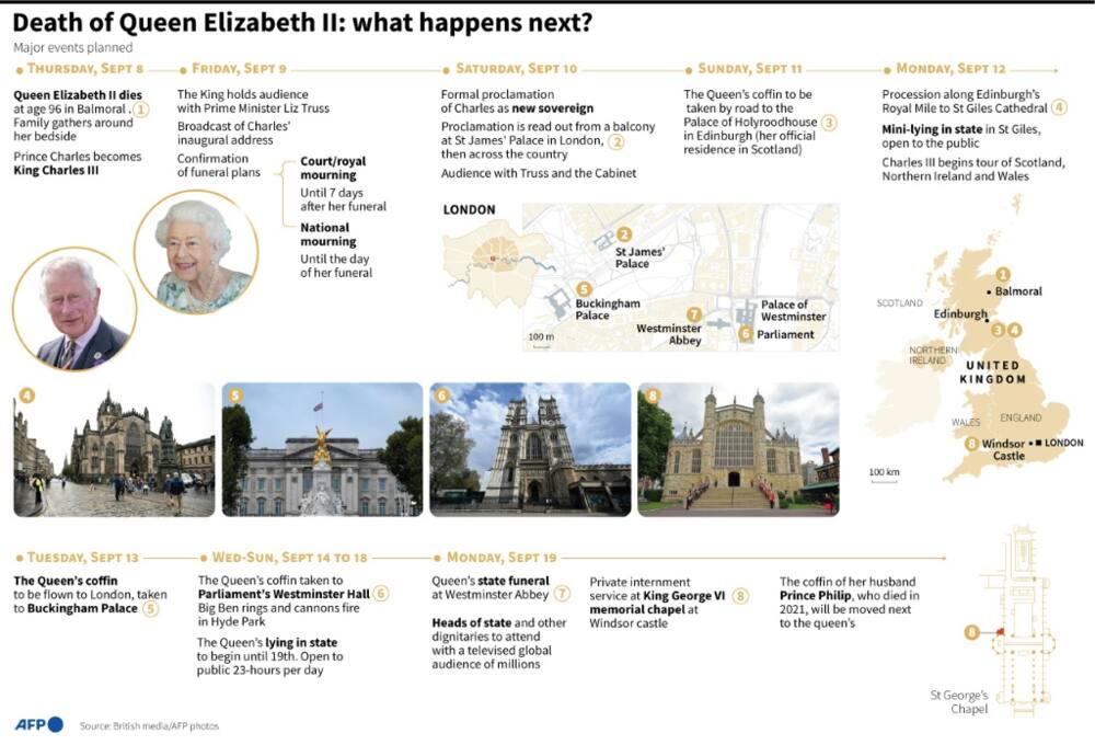 Death of Queen Elizabeth II: what happens next?