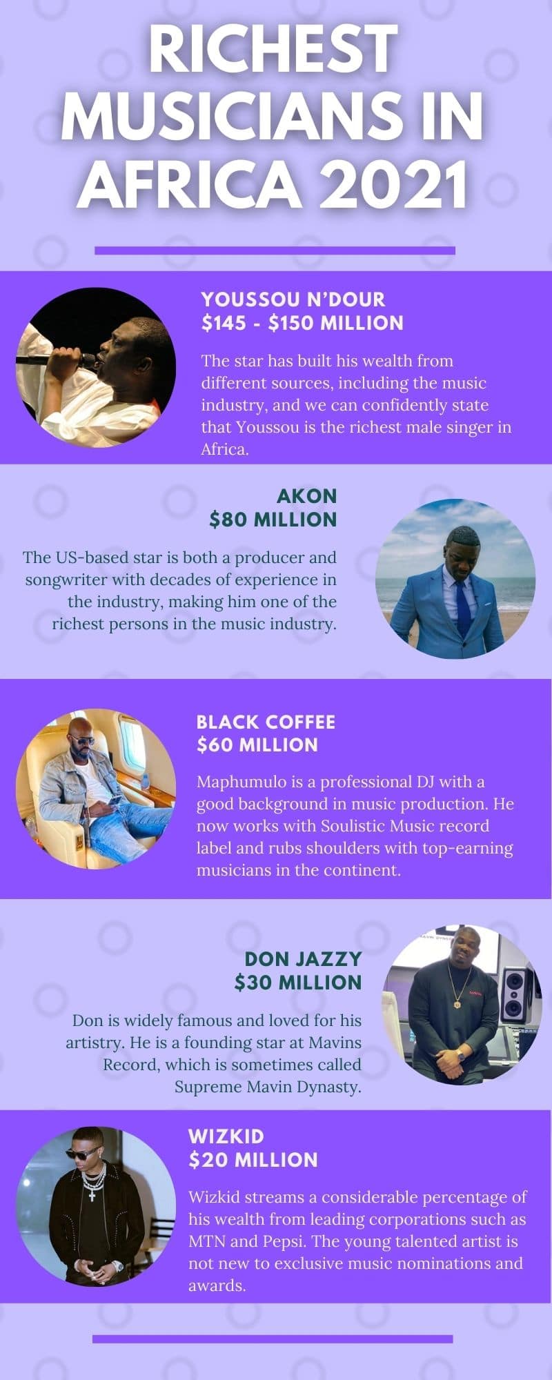 20 Richest Musicians In Africa 2021 List (photos & Net Worth) Tuko.co.ke