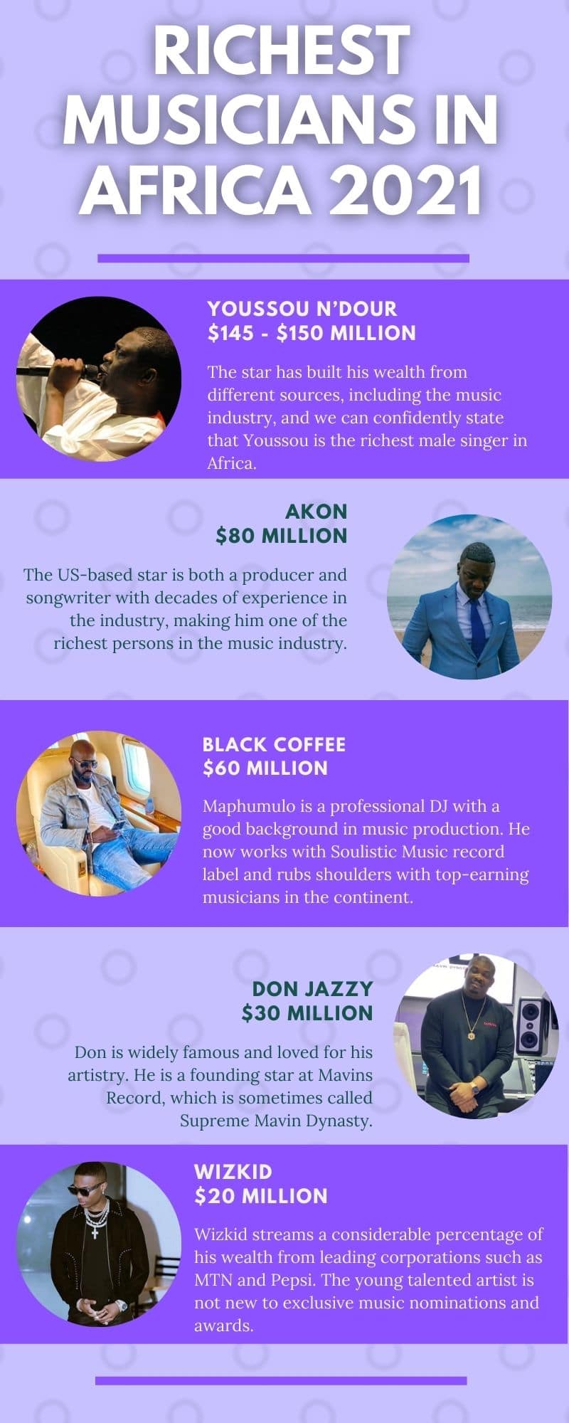 20 richest musicians in Africa 2021 list (photos & net worth) Tuko.co.ke