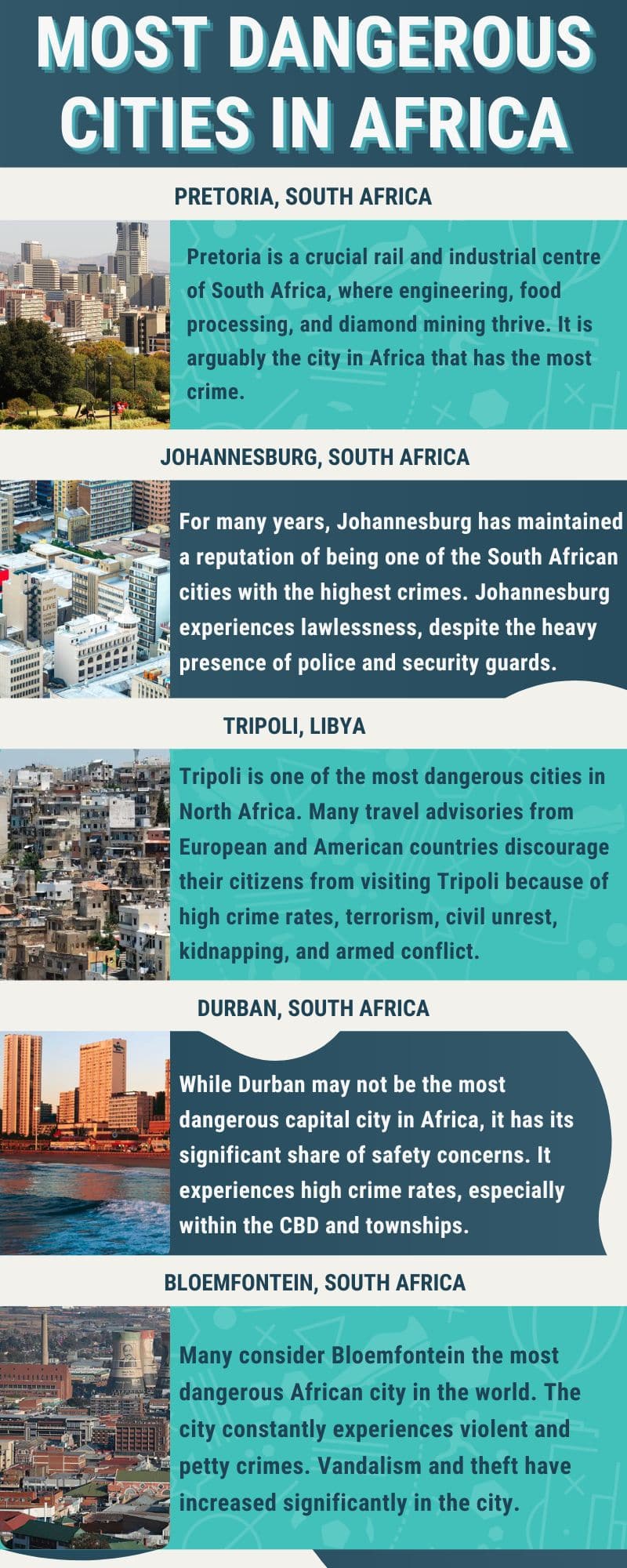 Most dangerous cities in Africa