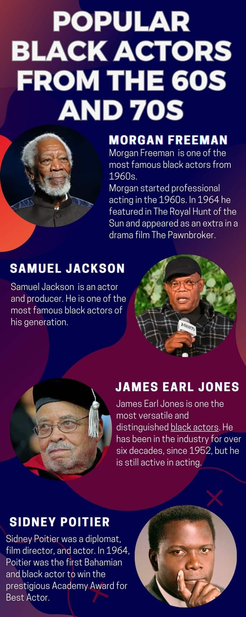Popular black actors