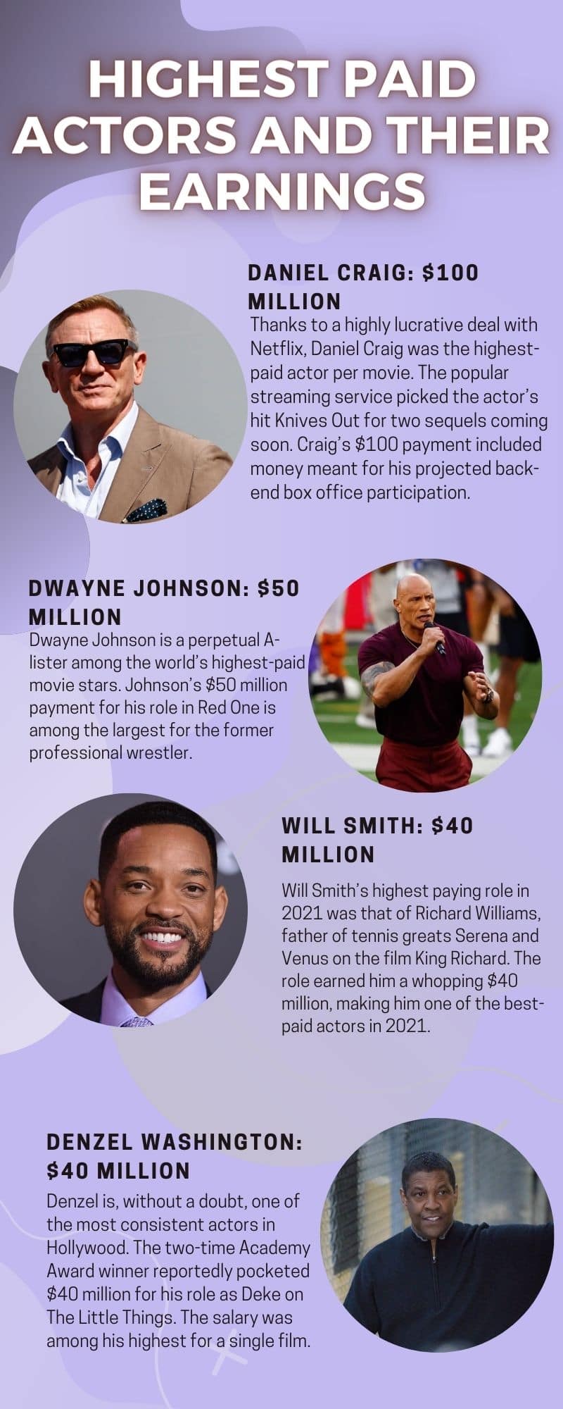 Avengers Endgame Cast Net Worth - Richest Cast Members Salary